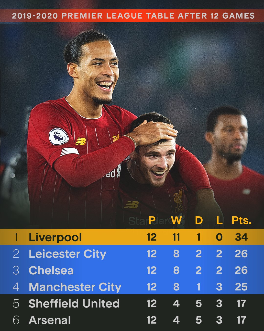 利物浦完胜日本,戈麦斯刷新纪录 利物浦完胜日本,戈麦斯刷新纪录